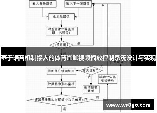 基于语音机制接入的体育瑜伽视频播放控制系统设计与实现