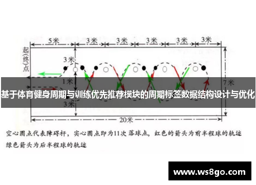 基于体育健身周期与训练优先推荐模块的周期标签数据结构设计与优化
