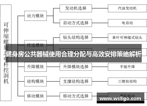 健身房公共器械使用合理分配与高效安排策略解析