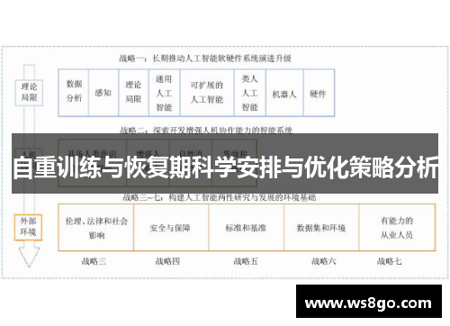 自重训练与恢复期科学安排与优化策略分析